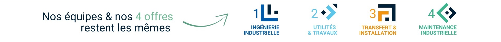 Les quatre offres du réseau Industrie France : ingénierie industrielle, utilités et travaux, transfert et installation, maintenance industrielle
